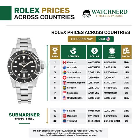 geschichte der rolex uhren|rolex uhren preisliste.